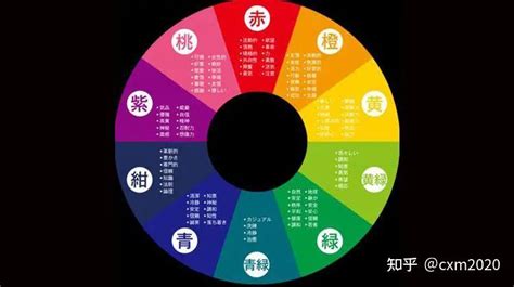 橘色五行屬什麼|【橘色屬性】探索橘色的五行奧秘：屬火還是屬土？